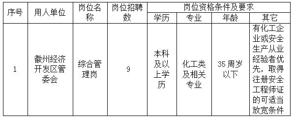 徽州經濟開發區管委會委托黃山市徽州時代人力資源有限公司招聘派遣工作人員公告