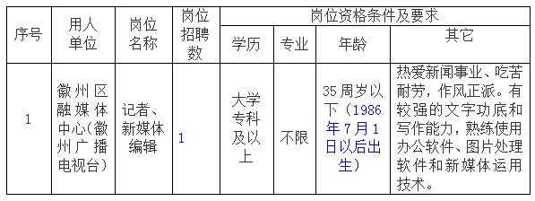 黃山市徽州區融媒體中心委托黃山市徽州時代人力資源有限公司招聘派遣工作人員公告